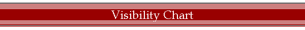 Visibility Chart
